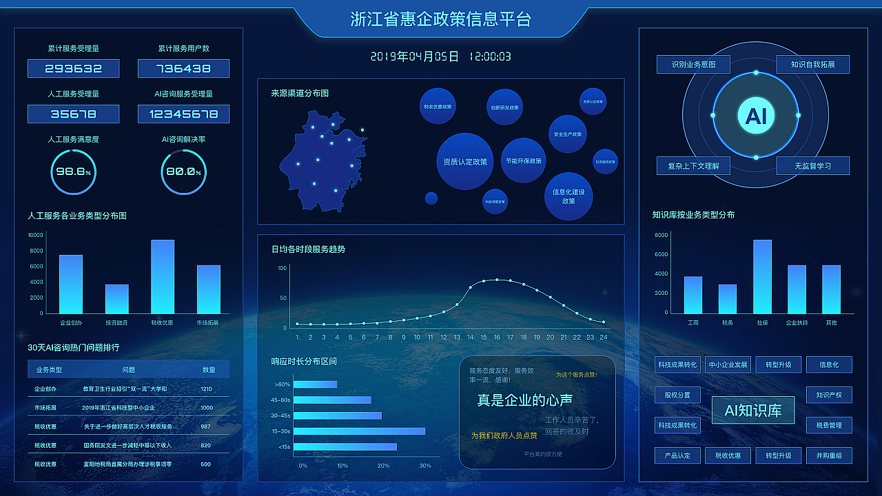 大屏數據可視化軟件開發 技術實踐與應用價值