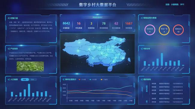 解決方案數字鄉村大數據平臺 創新智慧鄉村發展模式