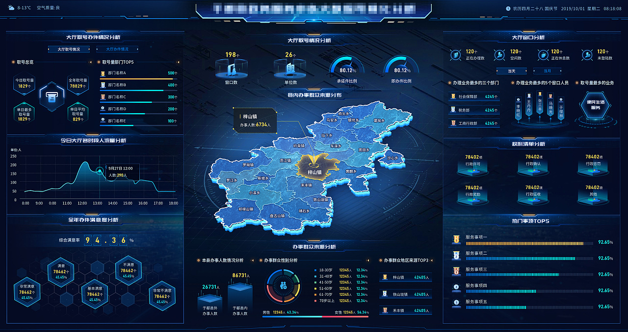 政務服務大數據可視化平臺——落落工作室大數據服務UI設計