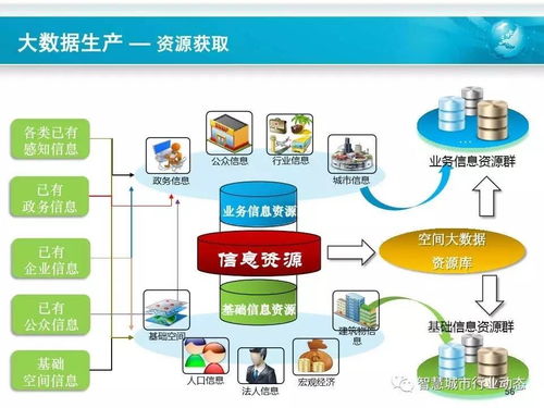 中科院時空大數據、云計算與智慧城市軟件開發的技術融合與前景