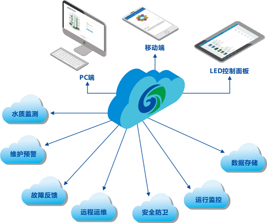 王國彬 以裝配式污水廠與大數據服務破解城鎮污水治理困局