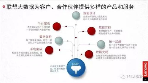 數據智能推動中國工業轉型升級——訪聯想集團大數據高級總監溫天寧