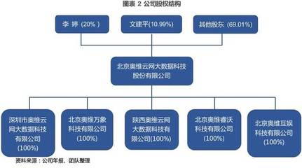 奧維云網(831101) 以數據為基石，構筑智慧家庭大數據服務新生態