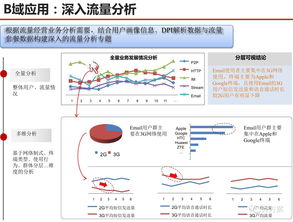 數據驅動未來 服務型集團公司大數據應用解決方案