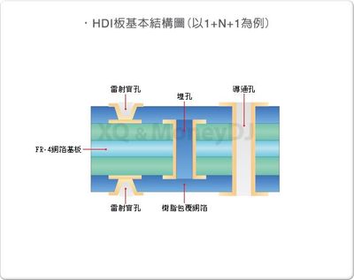 消息稱三星正測試 W25 折疊屏手機,HDI 基板已在北京興森科技工廠試產(chǎn)
